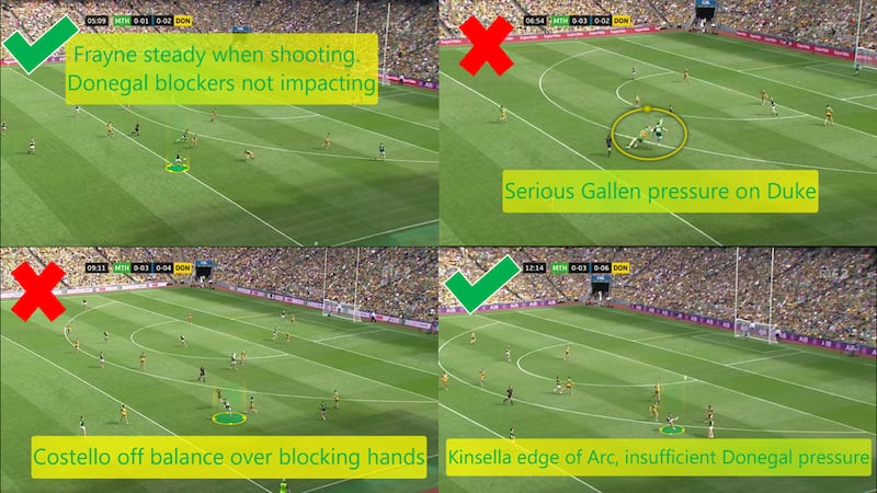 Meath two-point attempts (1-4): Meath's conversion rate in the first half for two-pointer was 25 per cent, as they often took the wrong option.