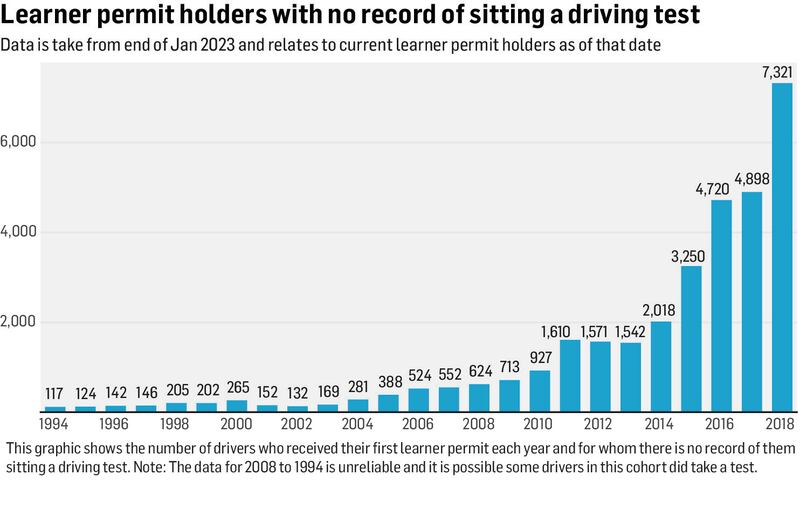 Graphic by Paul Scott