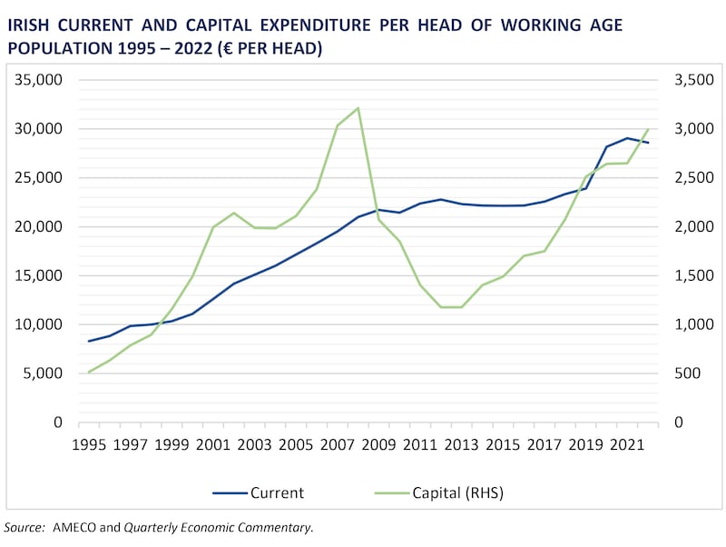 QUARTERLY ECONOMIC COMMENTARY
AUTUMN 2023