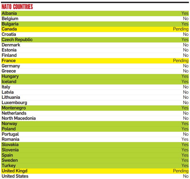 Nato countries and recognition of Palestine. July 31st, 2025