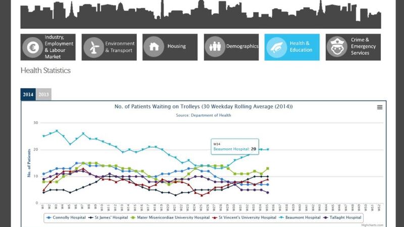 Interactive map of hospital trolley statistics. Photograph: dublindashboard.ie