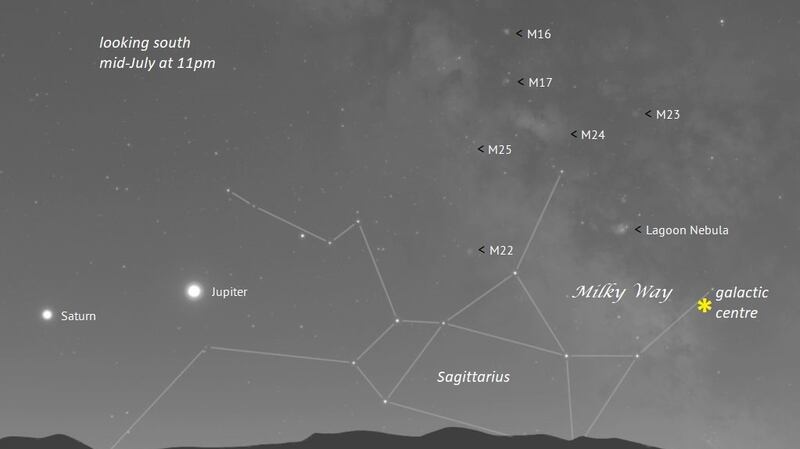 Objects in Sagittarius visible in binoculars at 11pm mid-July.