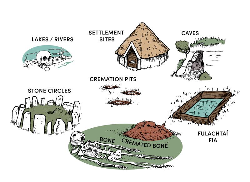 Contexts of burnt and unburnt human bone across the landscape in Middle Bronze Age and Late Bronze Age.
