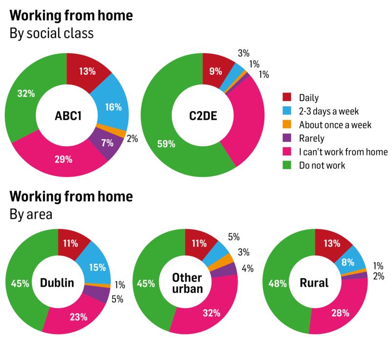 Behaviours and Attitudes 2022 Techscape report