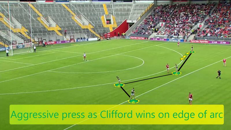 Clifford cuts out a kickout against Cork and scores a goal directly from the high press