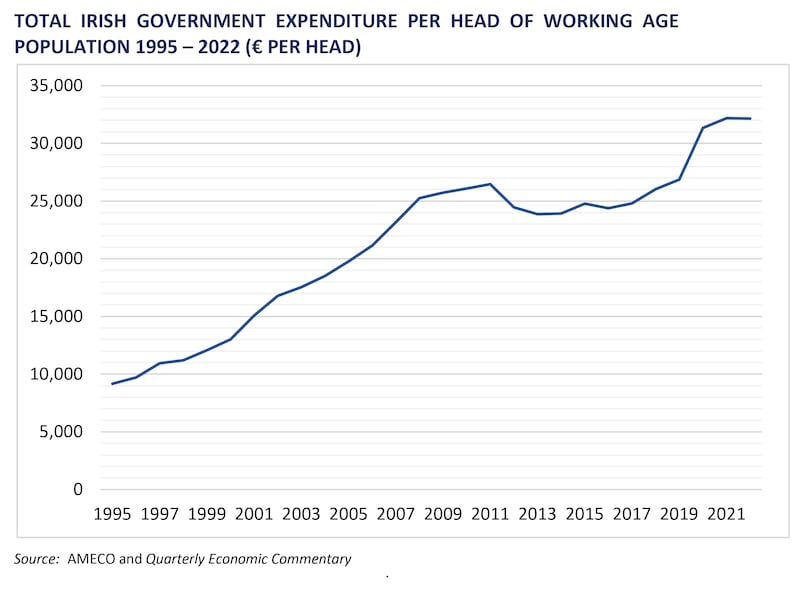 QUARTERLY ECONOMIC COMMENTARY
AUTUMN 2023
