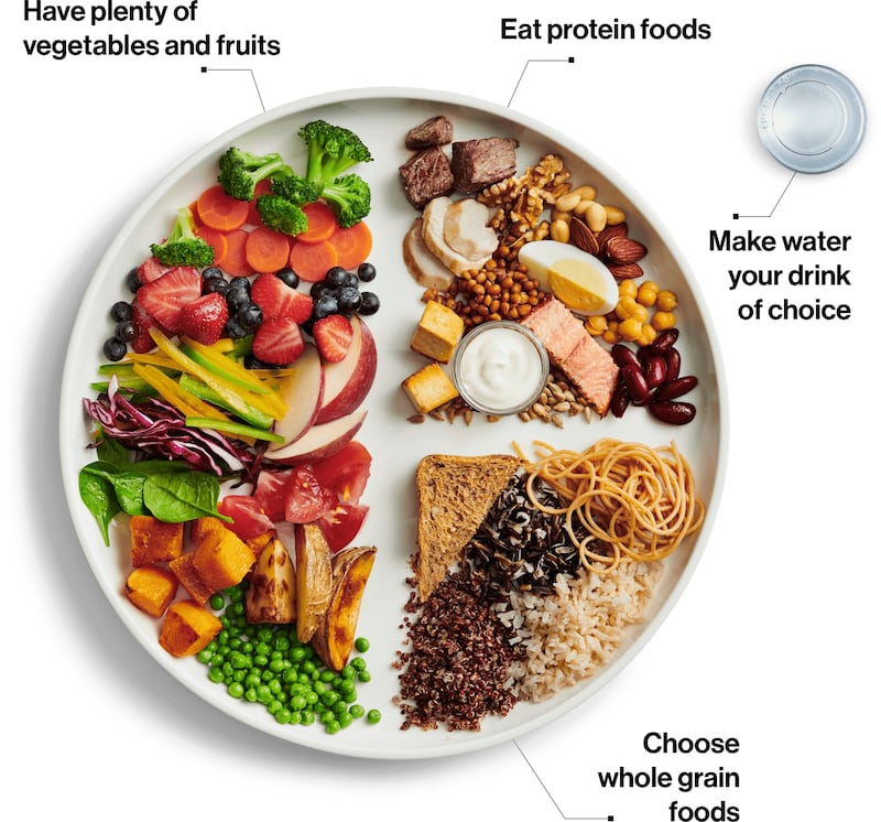 Canada's recently revised  healthy eating guidelines