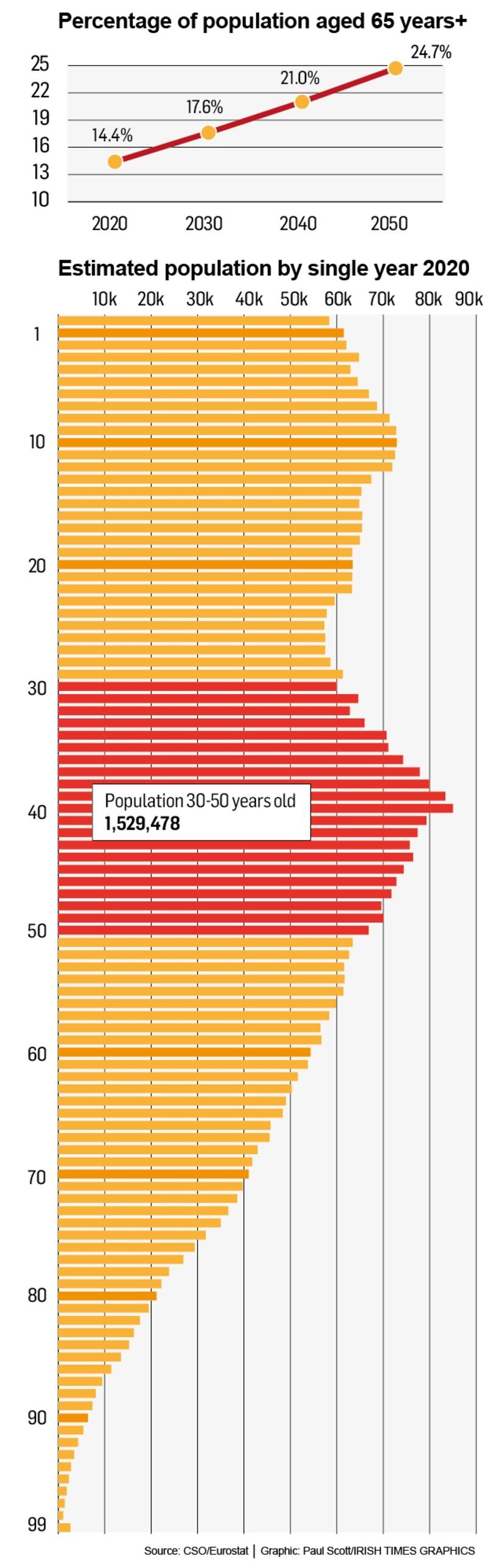 Image: Paul Scott/The Irish Times