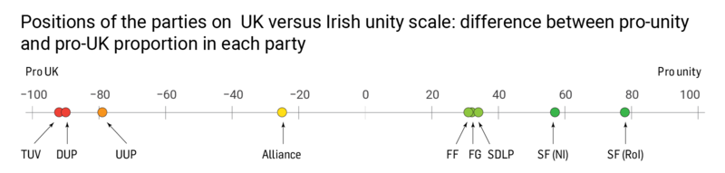 NI poll graphics Day 1