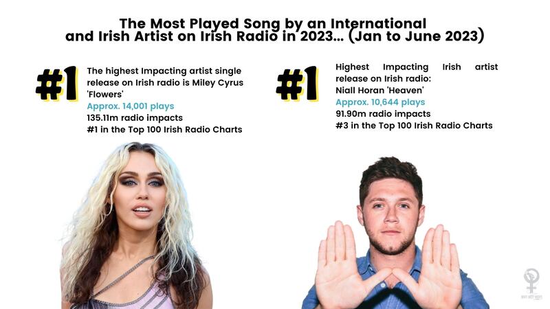 Why Not Her? data shows international artists consistently outperform domestic ones