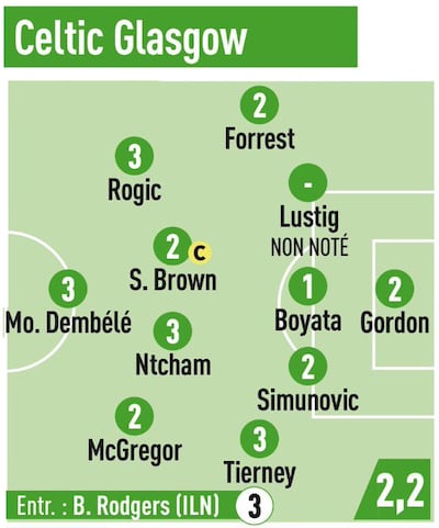 L'Equipe's (fairly harsh) player ratings after Celtic's 7-1 loss to PSG.