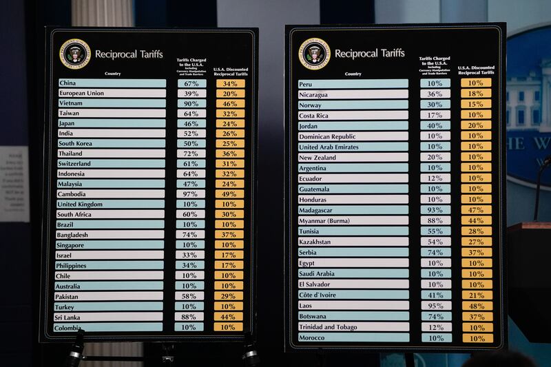 Posters displaying information on reciprocal tariffs at the White House on Wednesday. Photograph: Kent Nishimura/Bloomberg