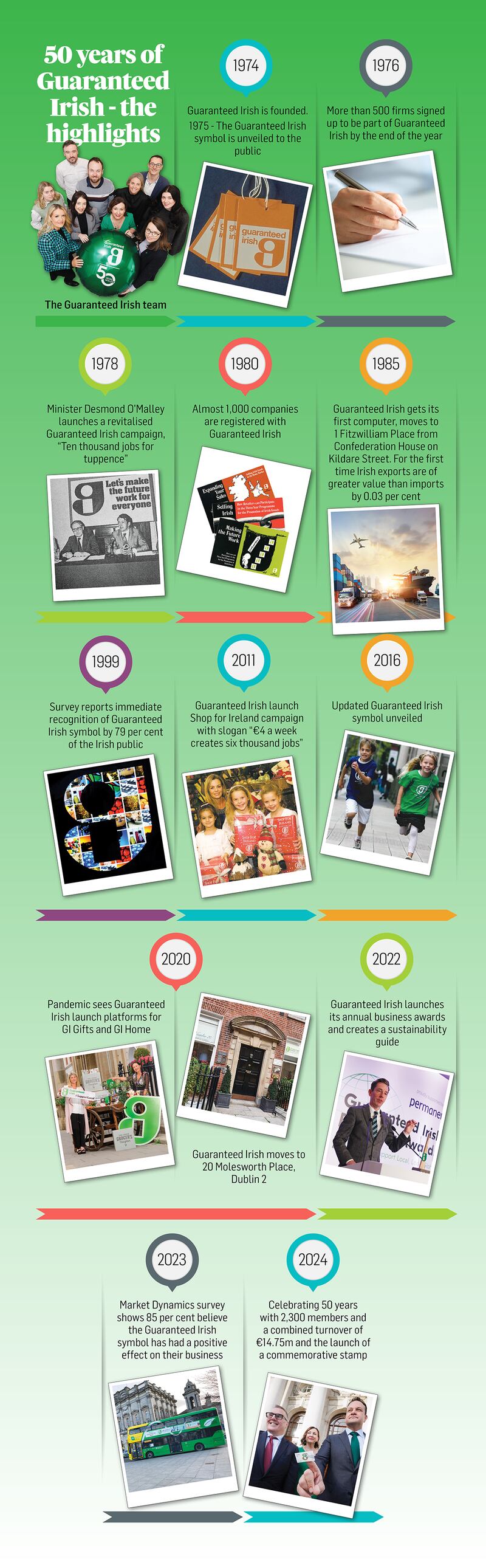 50 years of Guaranteed Irish - the highlights