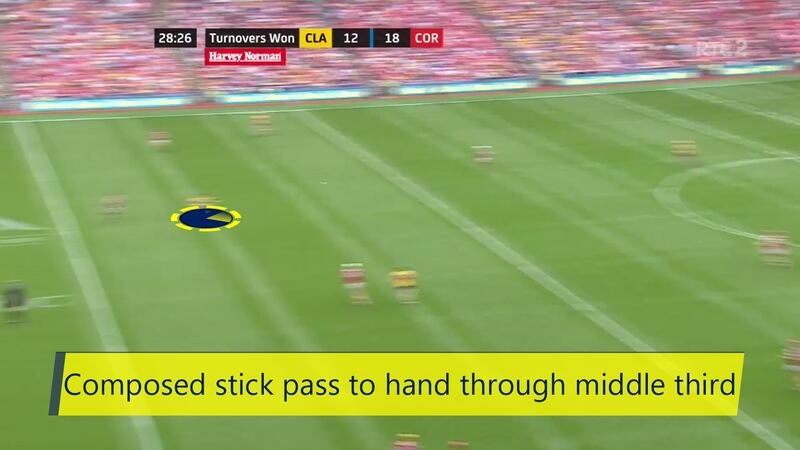 Clare utilised variety on their short puckouts, sometimes going down the middle with a medium-length stick pass