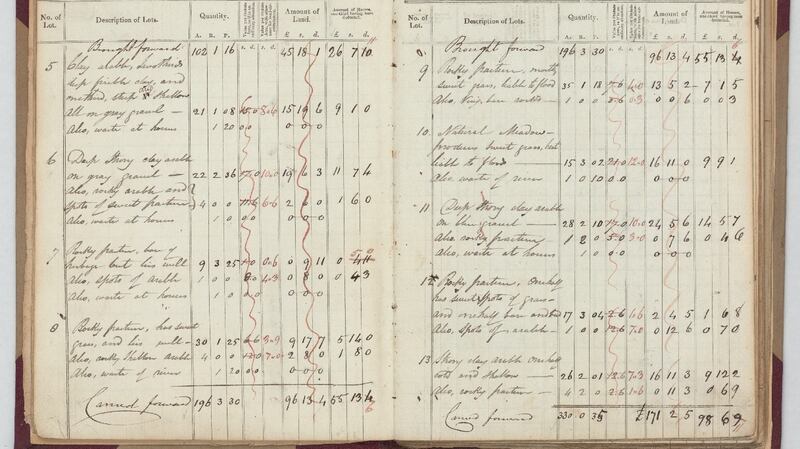 A valuation bnook for the barony of Forth