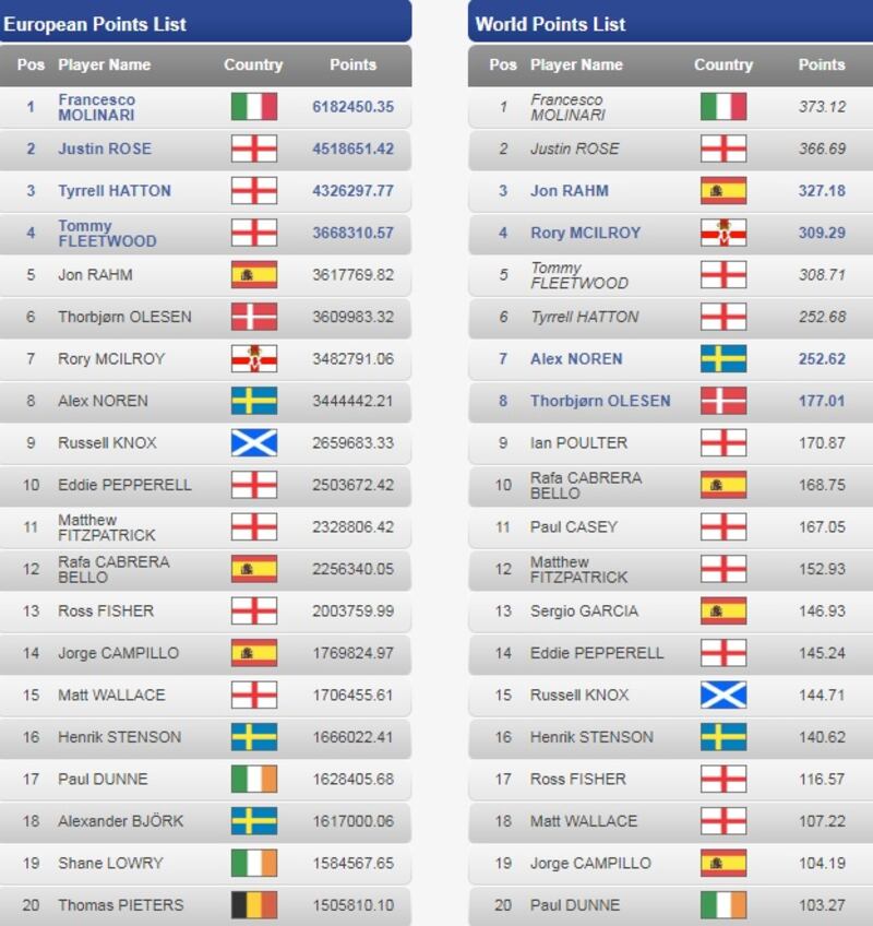 Screengrab: europeantour.com